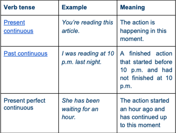 Weekly Grammar Present Participle Wall Street English 4919